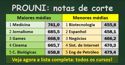 Notas de Corte PROUNI na Universidade De Ribeirão Preto.